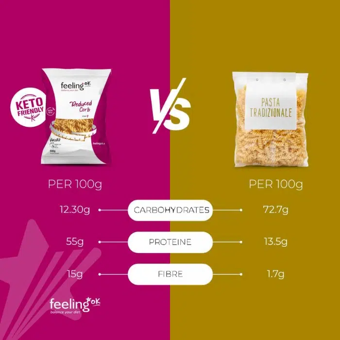 Feeling Ok، معكرونة فوسيلي، مناسبة لنظام كيتو، 50g – Image 2